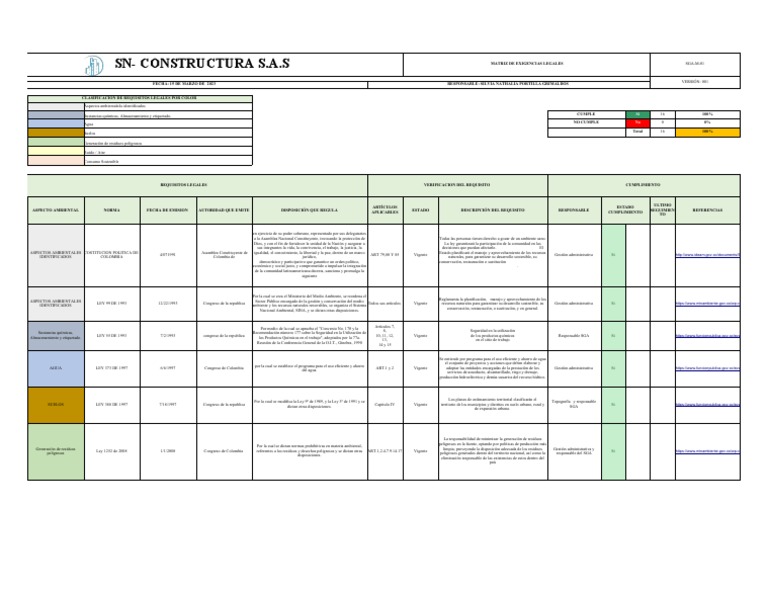 Matriz de Exigencias Legales SGA-M-01 | PDF | Residuos | Sustentabilidad