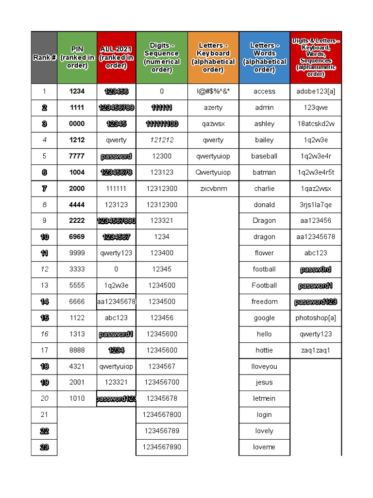 Number Of 4 Digit Combinations