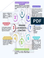 Gráfico Circular de Mapa Mental Ideas Numeradas Moderno Creativo Multicolor