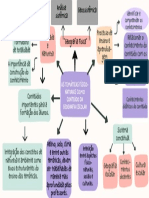 Mapa Mental. Prática de Ensino em Geografia Física - Thaynara