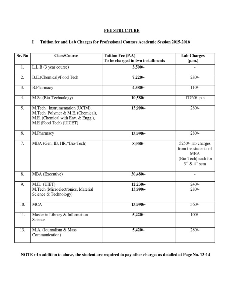 2015-2016 Tuition and Lab Fees Overview | PDF | Postgraduate Education ...