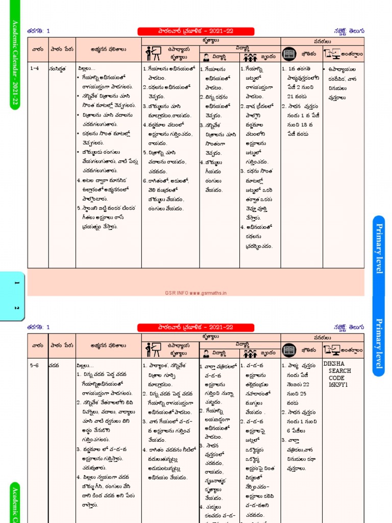 1st Class Lesson Plan | PDF