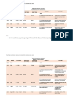 Timetable MasterbyModule Semester 2 20222023 Versi 2.0