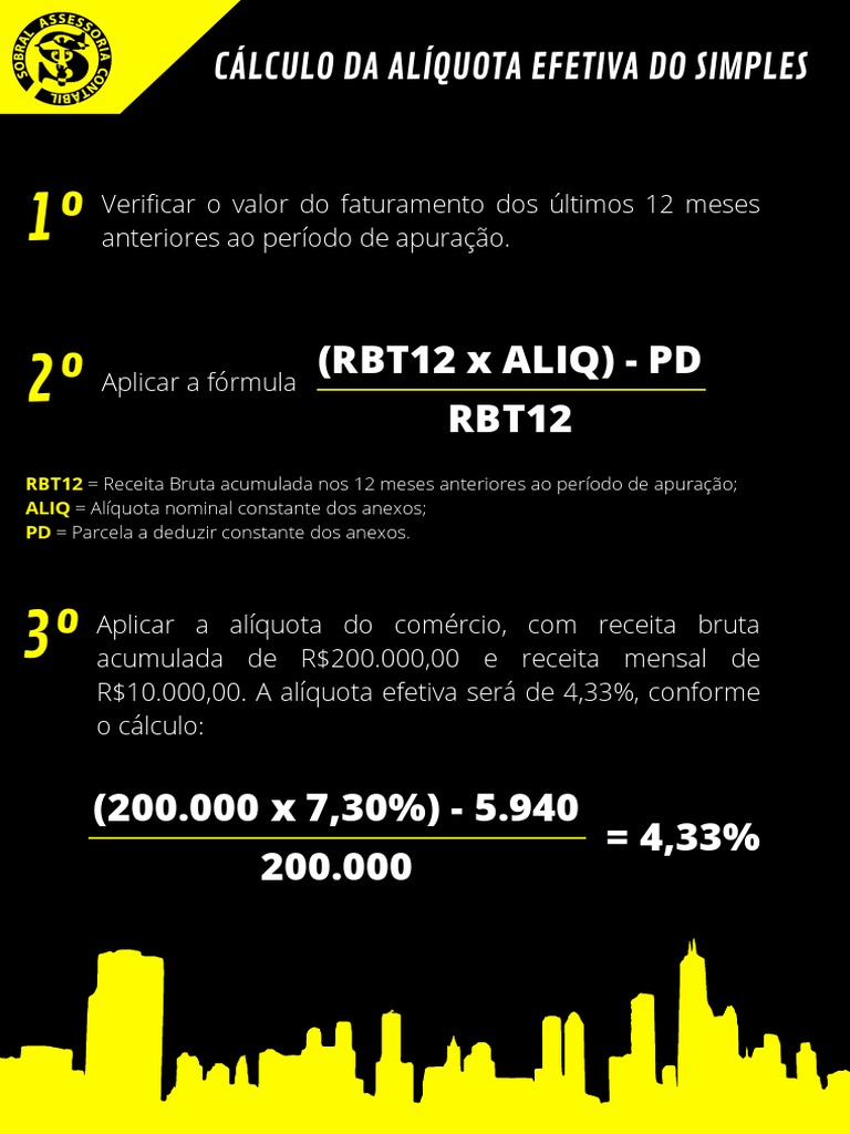 Calculo Do Simples Nacional | PDF | Microeconomia | Mercado (economia)