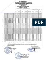 Jadwal Imsakiyah Midai Dan Sekitarnya