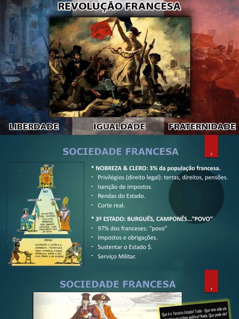 Revolução Francesa: Fim do Absolutismo e Direitos Humanos | PDF ...