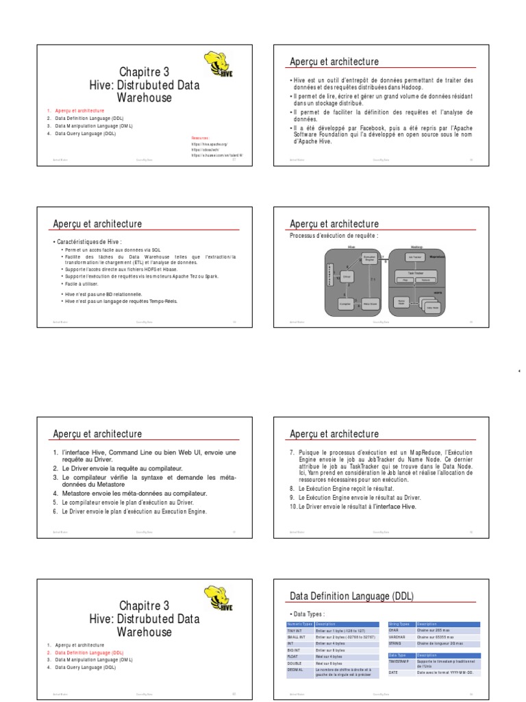 Introduction à Hive pour Big Data | PDF