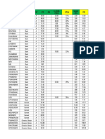 Fundamental Ratio MyshareBD