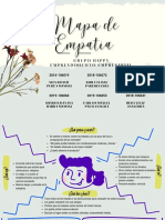 Mapa de Empatia - Grupo HAPPY - Emprendimiento Empresarial 5to B - ESCO
