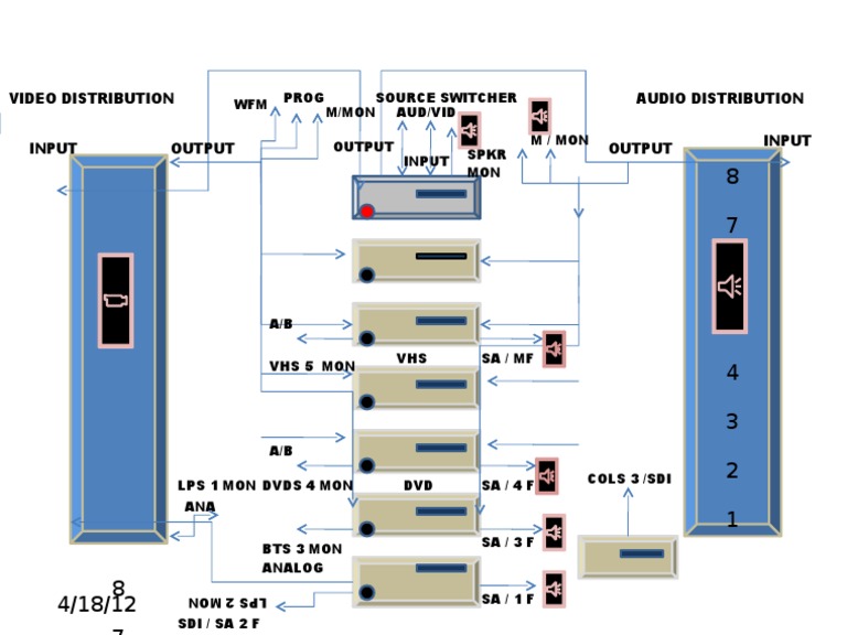 Video and Audio Distribution Setup Guide | PDF | Art