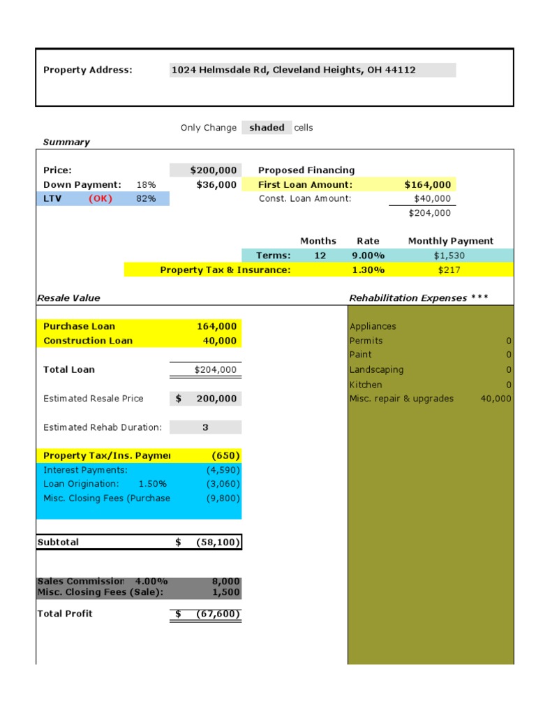 THE 6 MOST IMPORTANT CALCULATIONS WHEN ASSESSING A FIX FLIP FOR intelligence overview