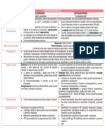 Ciclosporosis y Cistoisosporosis