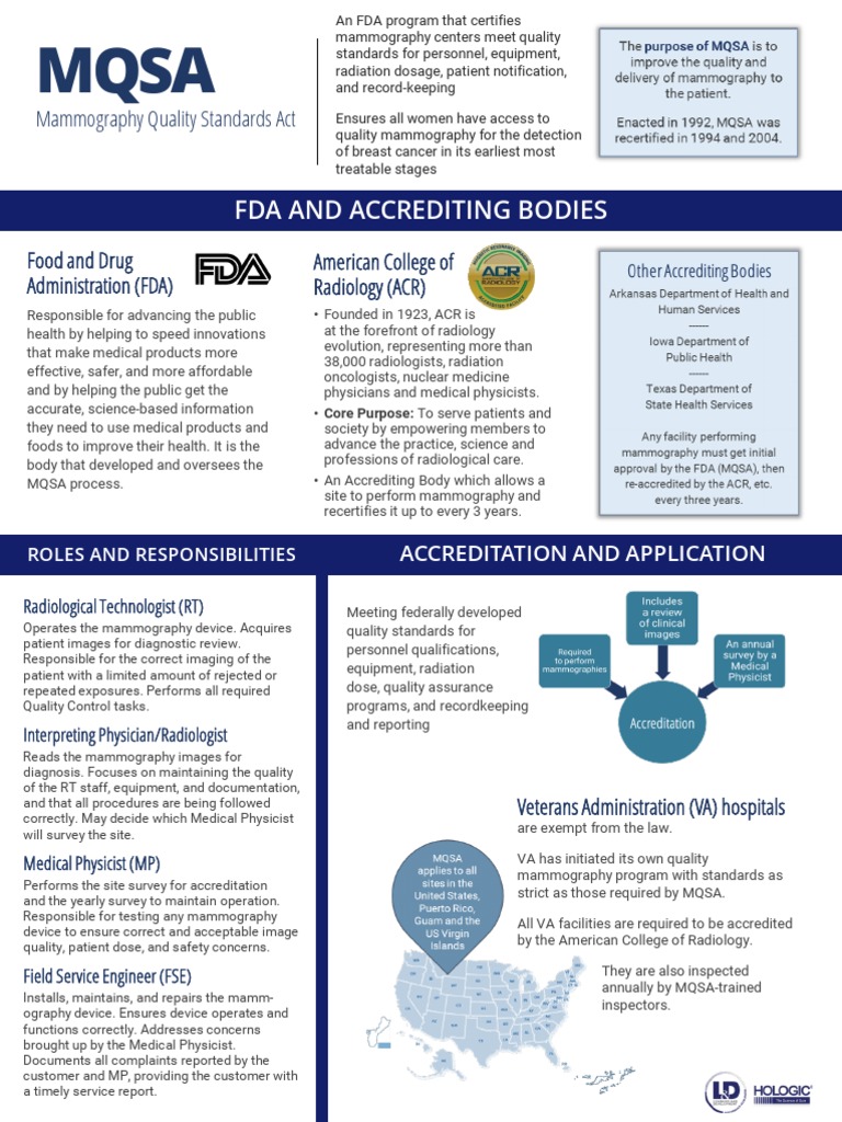 MQSA Infographic | PDF | Radiology | Mammography
