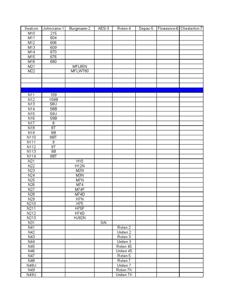 Sealcon Equivalent Catalog | PDF
