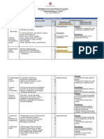 Programacion Clases de Dermatologia I Parcial - B