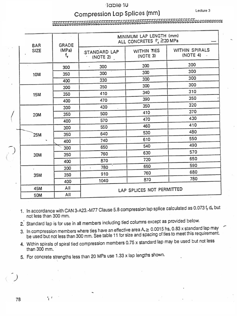 Rebar Splice Length PDF