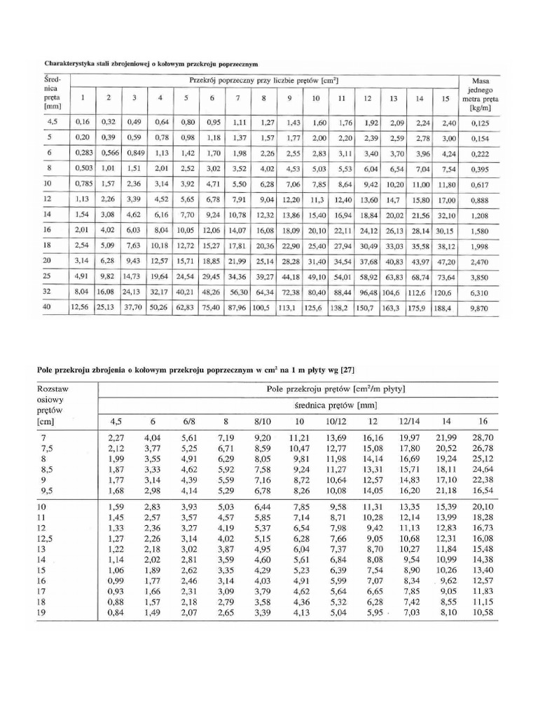 tablice-pole-powierzchni-zbrojenie-pdf