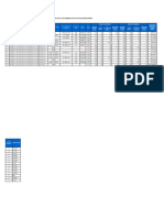 Datos de Transmision Bombas de Pulpa Molienda