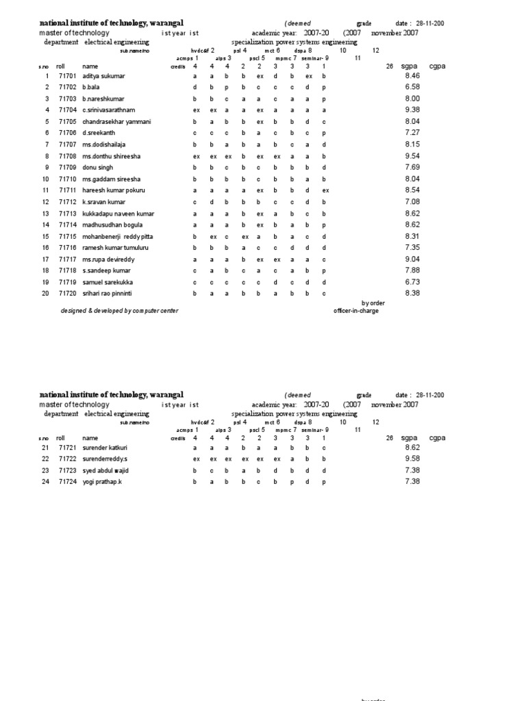 NIT Warangal M.Tech Power Systems Grades | PDF