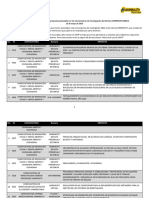 Resultados Preliminares Convocator