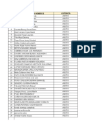 Listado de Personal - Capacitación Trabajos en Altura AS02