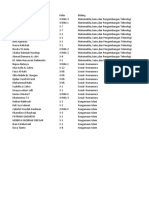 Daftar Peserta Myres 2023