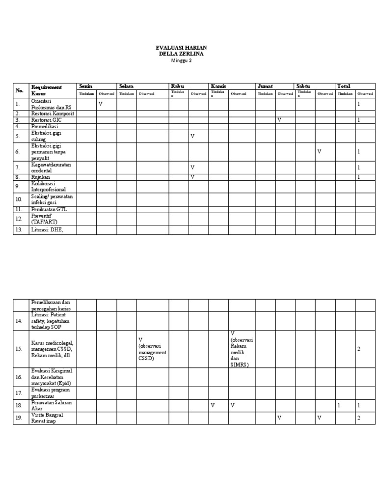 Della Zerlina - Logbook & Evaluasi Iship-2 | PDF