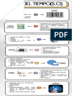 LINEATIEMPO