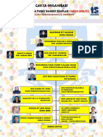 Carta Organisasi Pss 2022