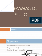 DIAGRAMAS DE FLUJO. Bloque 2