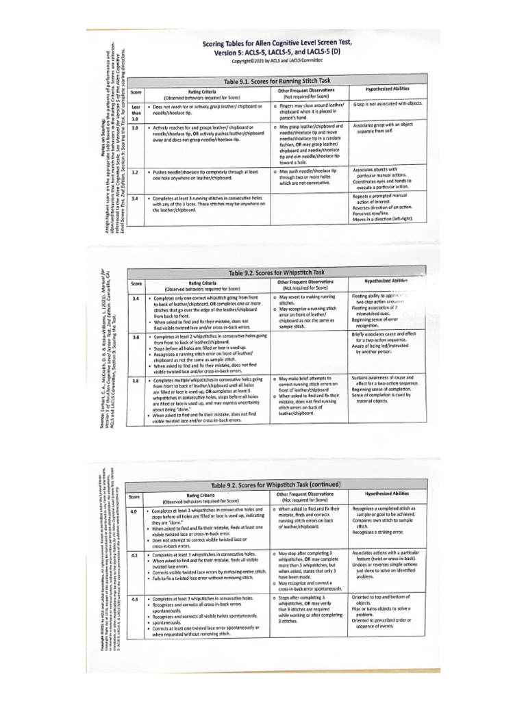 Scoring Tables For Allen Cognitive Level Screen Test | PDF for Light S Retention Scale Scoring Guide Free Printable