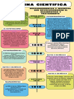 Línea Del Tiempo Etapa Cientifica de La Medicina