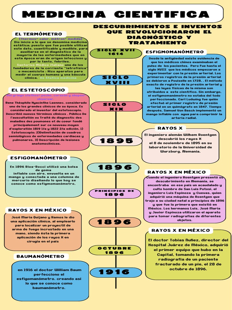 l-nea-del-tiempo-etapa-cientifica-de-la-medicina-descargar-gratis-pdf