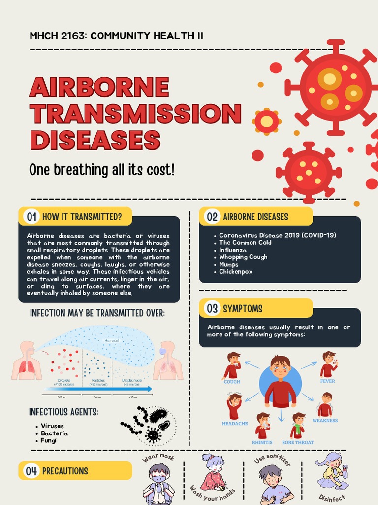 Airborne Transmission Diseases PDF