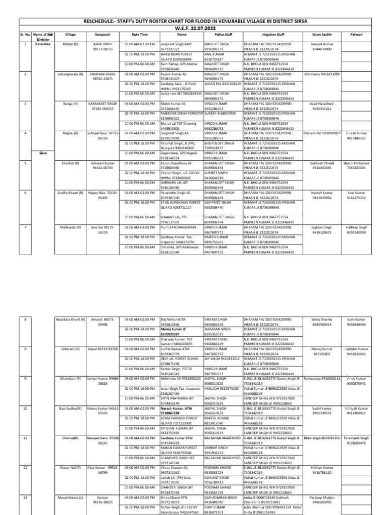 Rescheduled W.E.F. 22.07.2027 - Staffs Duty Roster Chart For Flood in ...