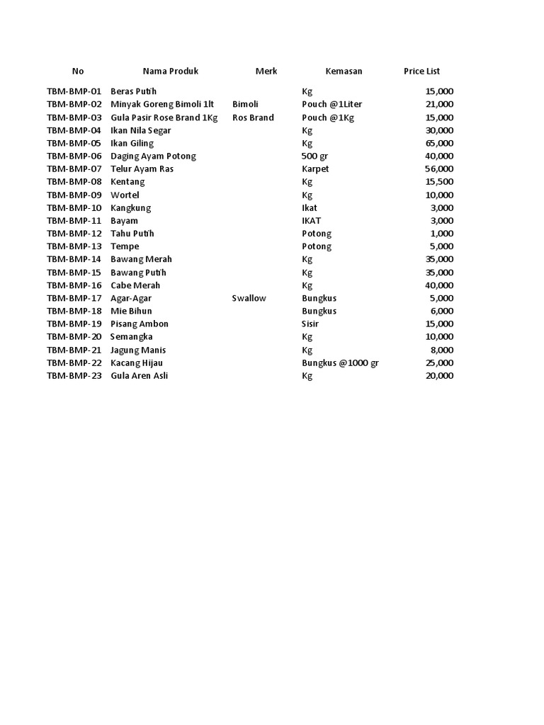 Modul Harga Bahan Pokok - PMT | PDF