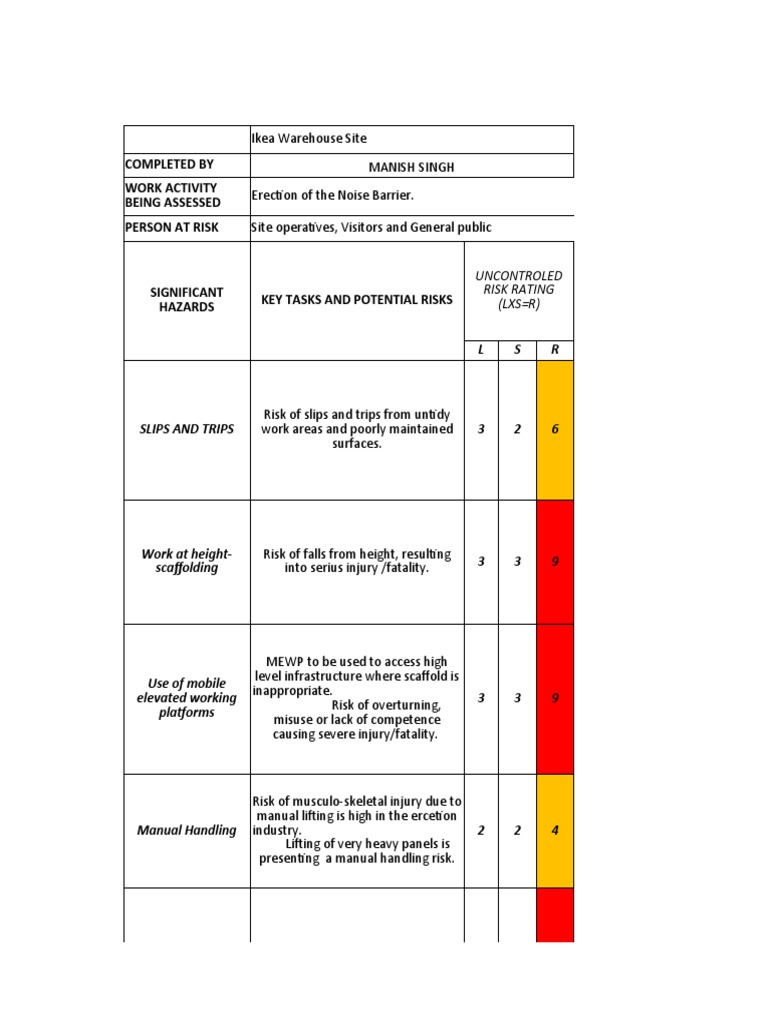 Risk Assessment For Ikea Site | PDF