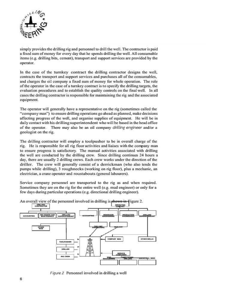 Drilling Engineering PDF Drilling Rig Oil Well