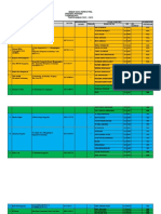Data Tempat PKL 2022-2023