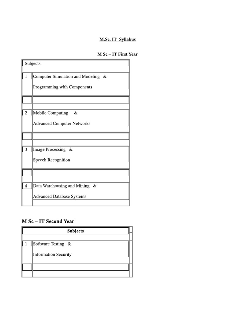 msc data analytics syllabus