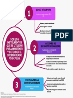 Tarea 7 Derecho Constitucional