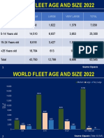 World Fleet Age and Size 2022