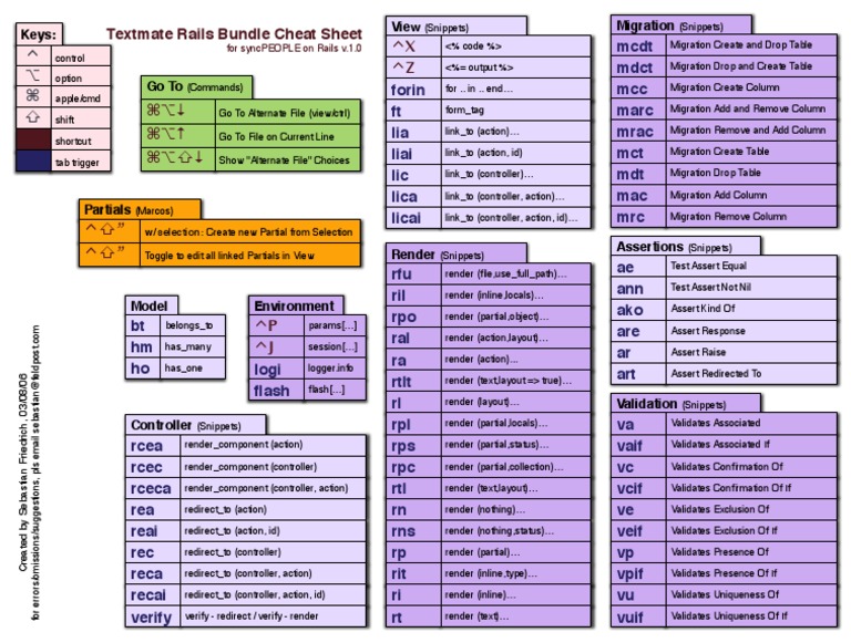 Z X Textmate Rails Bundle Cheat Sheet: Migration Keys: View | PDF ...