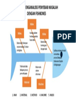 Diagram Ikan