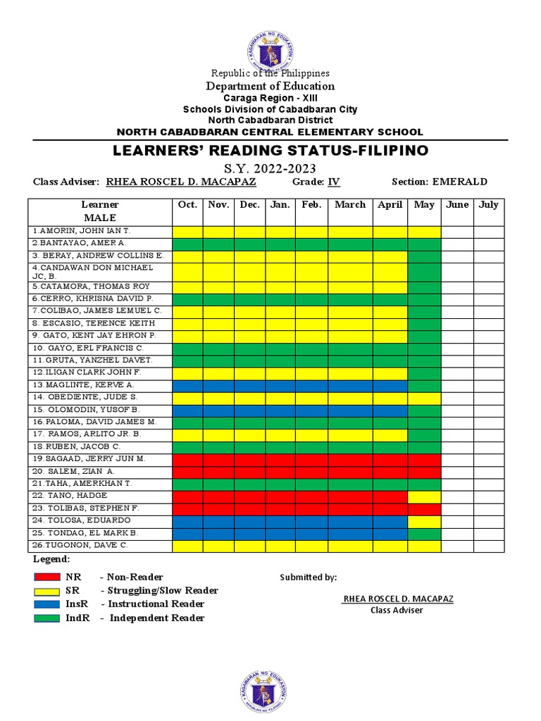 Learners reading status pdf
