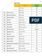 Results of Screening Test