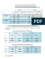 Pronumele Si Adjectivul Pronominal Demonstrativ