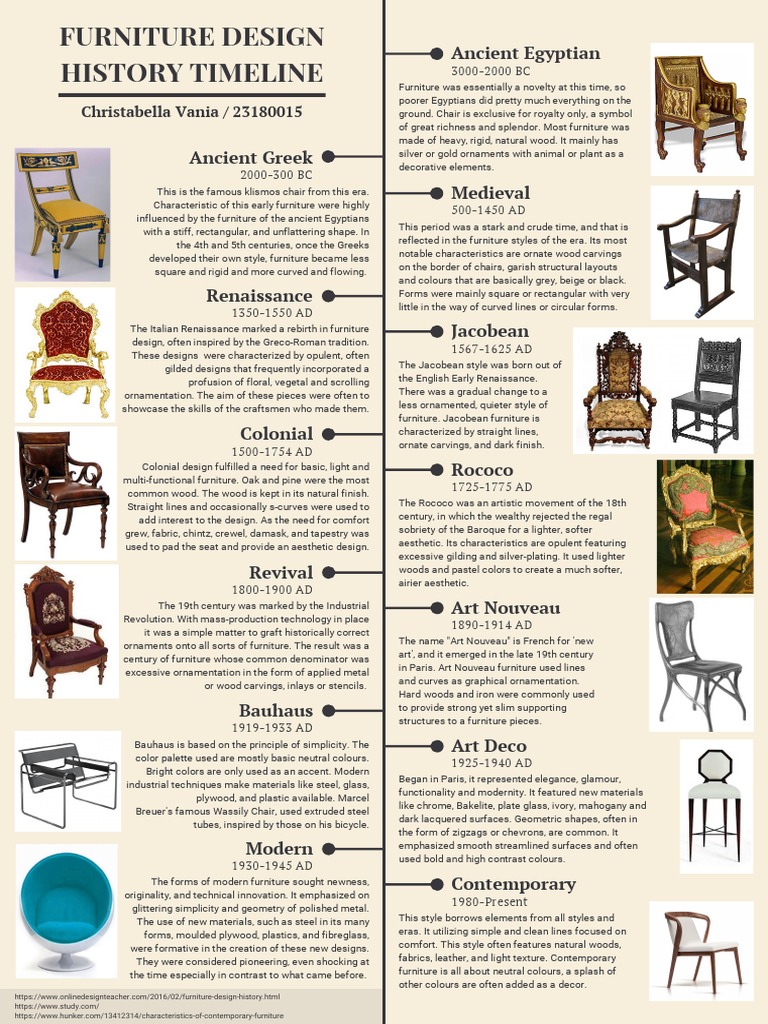 Furniture Design History Timeline PDF