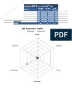 Matriz de Madurez Organizacional