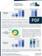 Communiqué de Presse Du Fonds D'equipement Communal Au Titre Du 4 Trimestre 2022